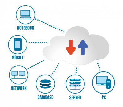 gallery/clould hosted